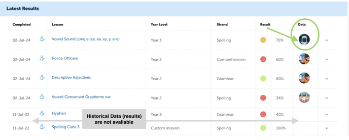 Student results