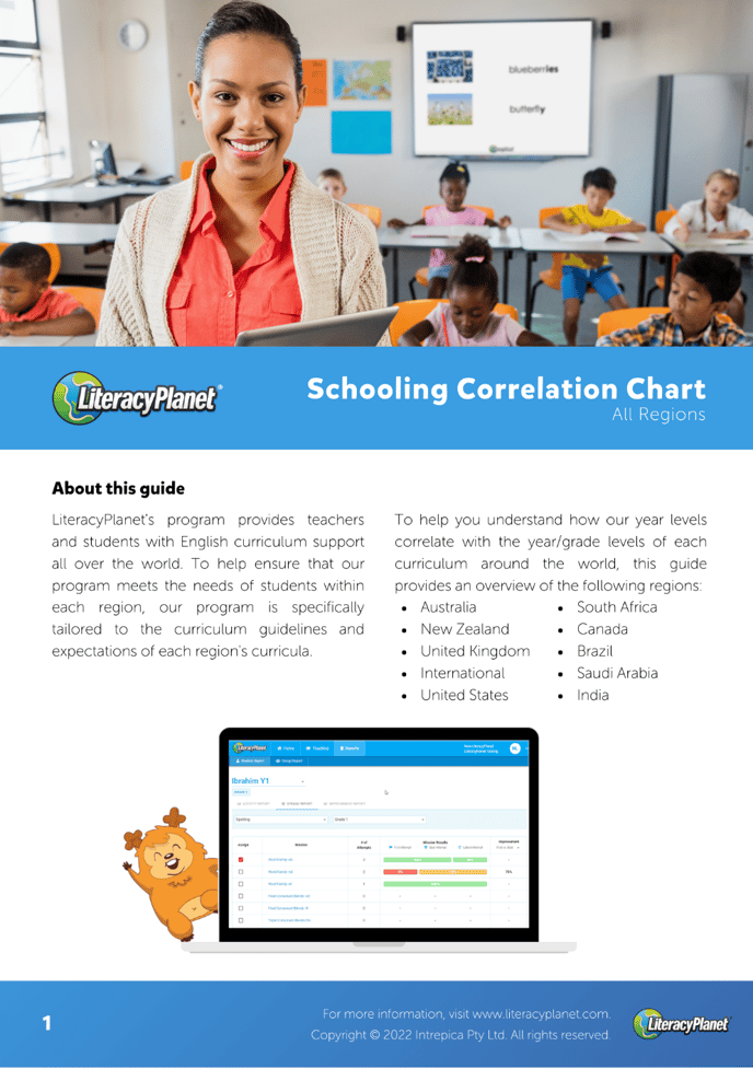 Correlation chart