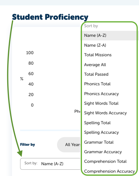 Student Prof